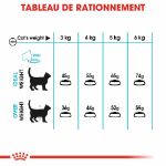 Image de FCN Urinary Care 400g